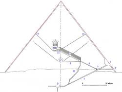 Plan intérieur de la pyramide de KHEOPS